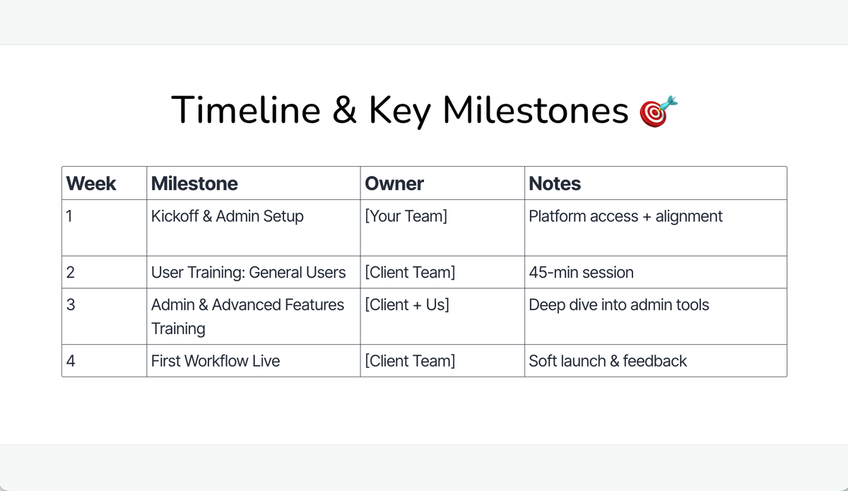 Table titled 'Timeline & Key Milestones' showing a 4-week project plan with setup, training, and launch.