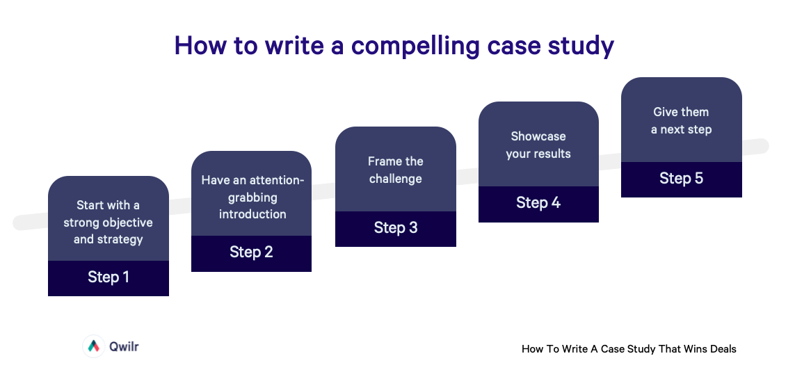 How to write a compelling case study