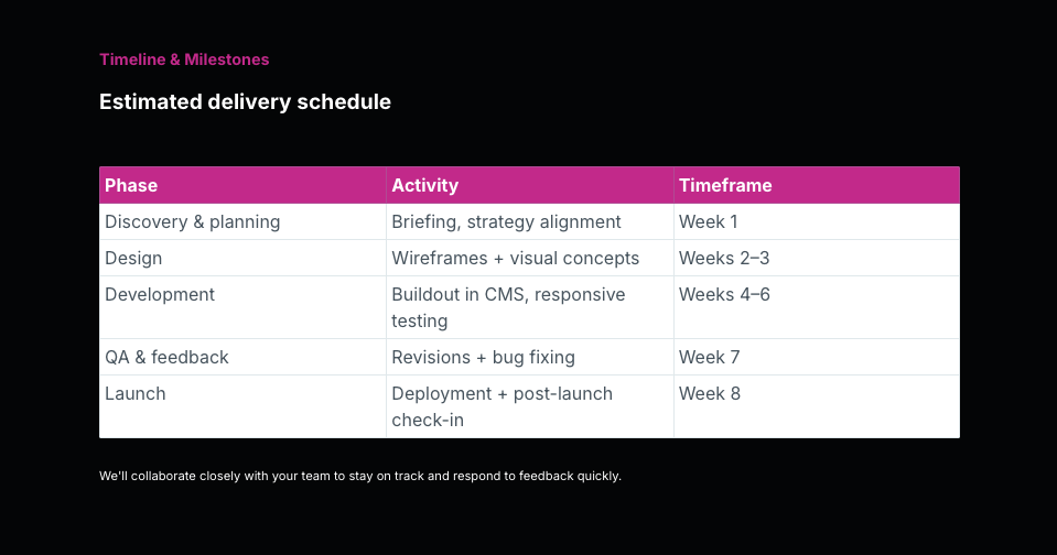 a table showing the estimated delivery schedule for a project