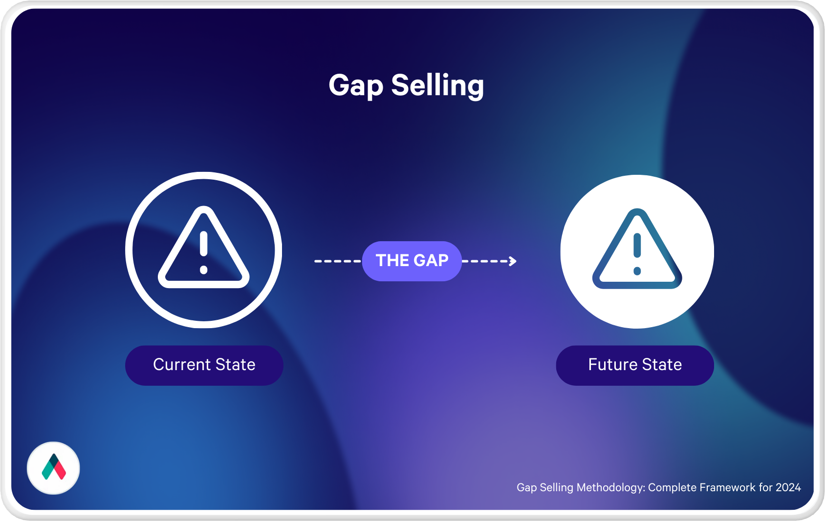 Gap selling infographic