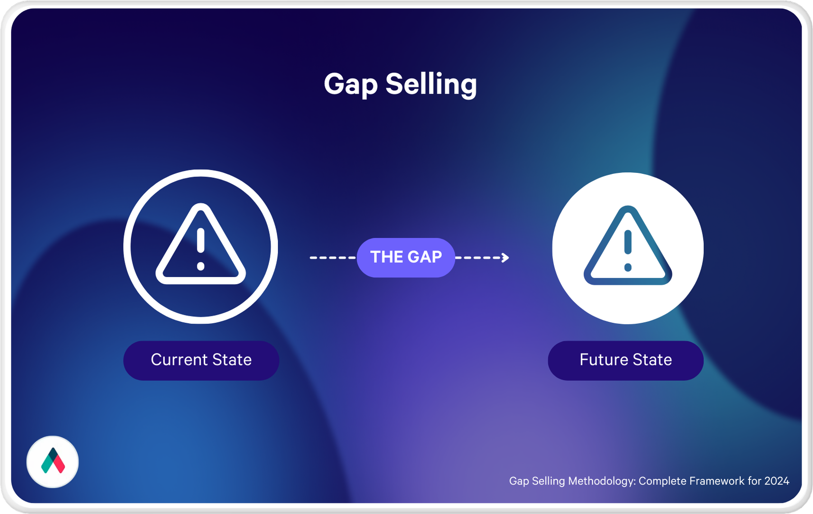 Gap selling infographic