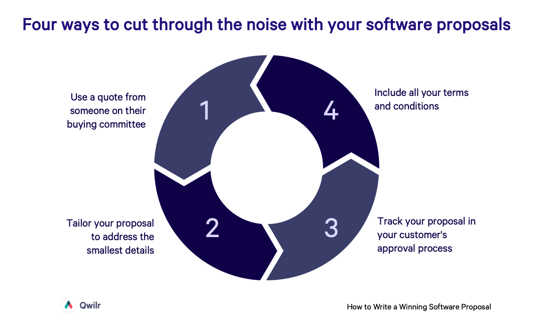 Four ways to cut through the noise with your software proposals