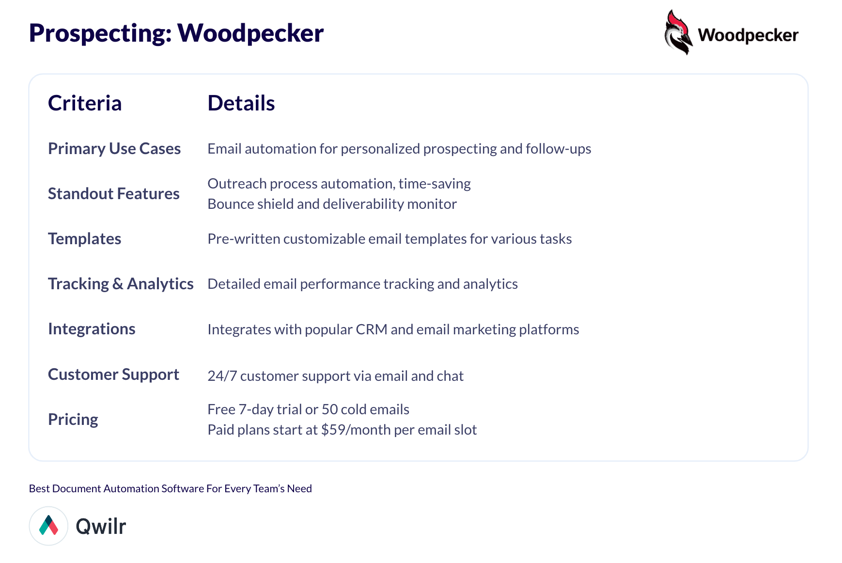 Prospecting: Woodpecker