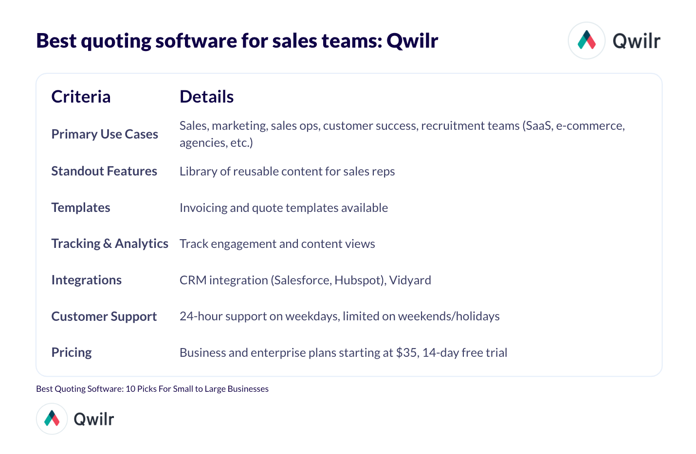 Summary table of Qwilr for sales teams