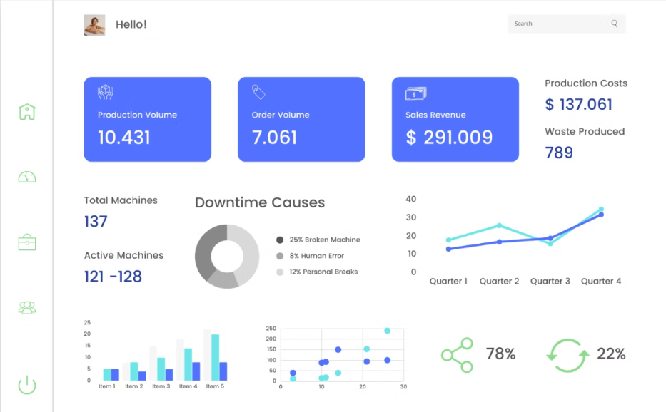 Qwilr dashboard example