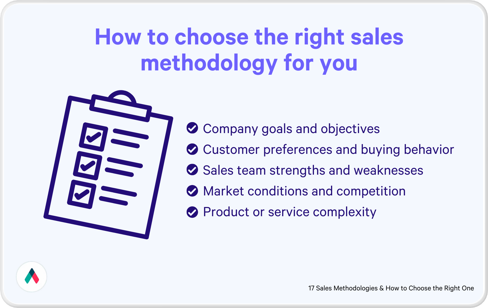 Choosing the right sales methodology infographic