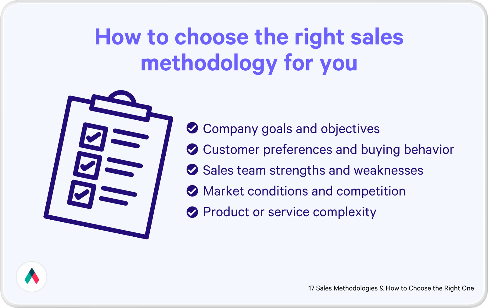 Choosing the right sales methodology infographic