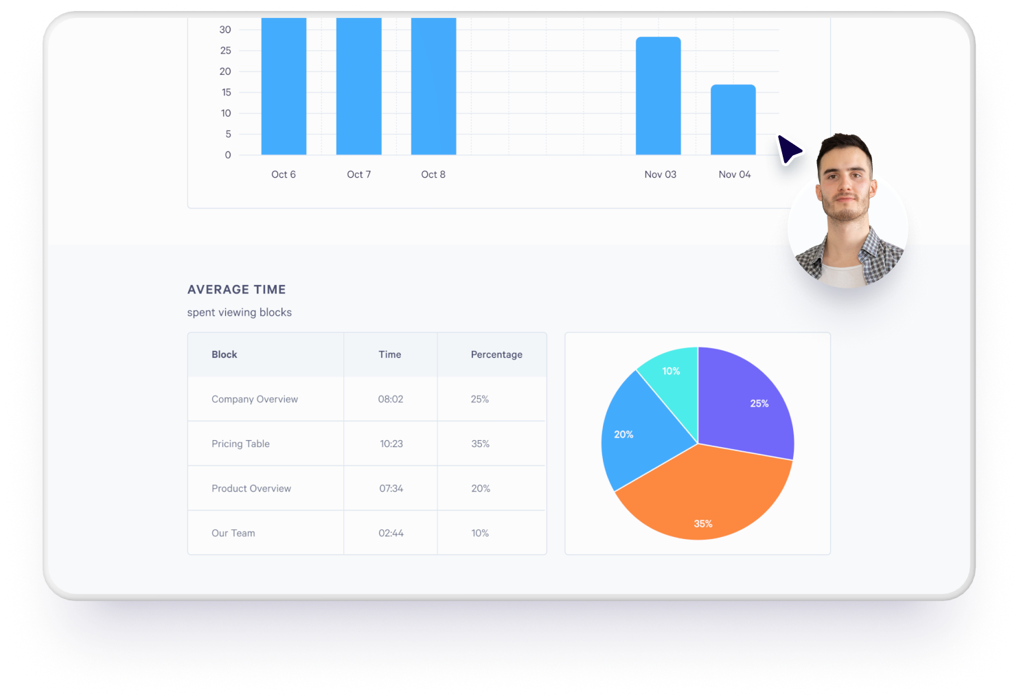 Qwilr analytics dashboard