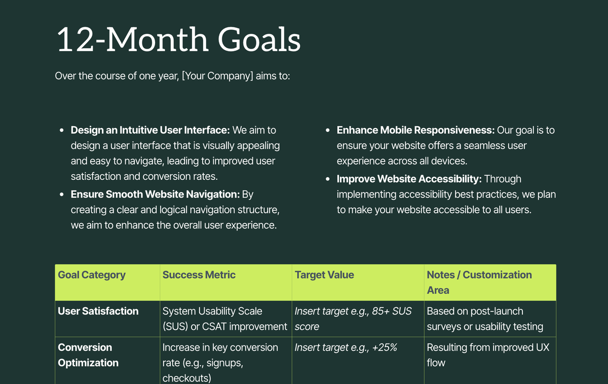 A presentation slide titled "12-Month Goals" listing website improvement objectives, including UI design, navigation, mobile responsiveness, and accessibility, followed by a table of user satisfaction and conversion optimization metrics.