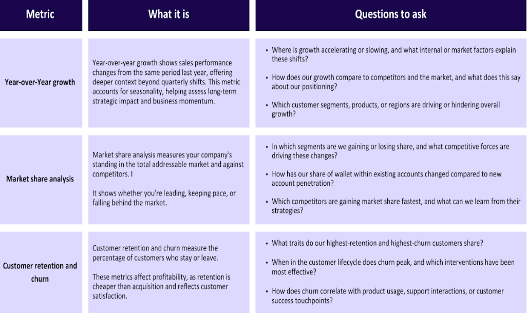 a chart showing metrics what it is and questions to ask