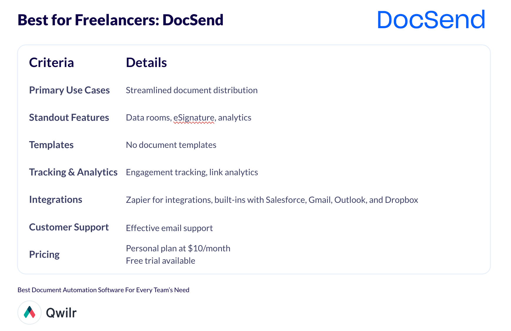 DocSend Extension for Chrome – DocSend Help Center