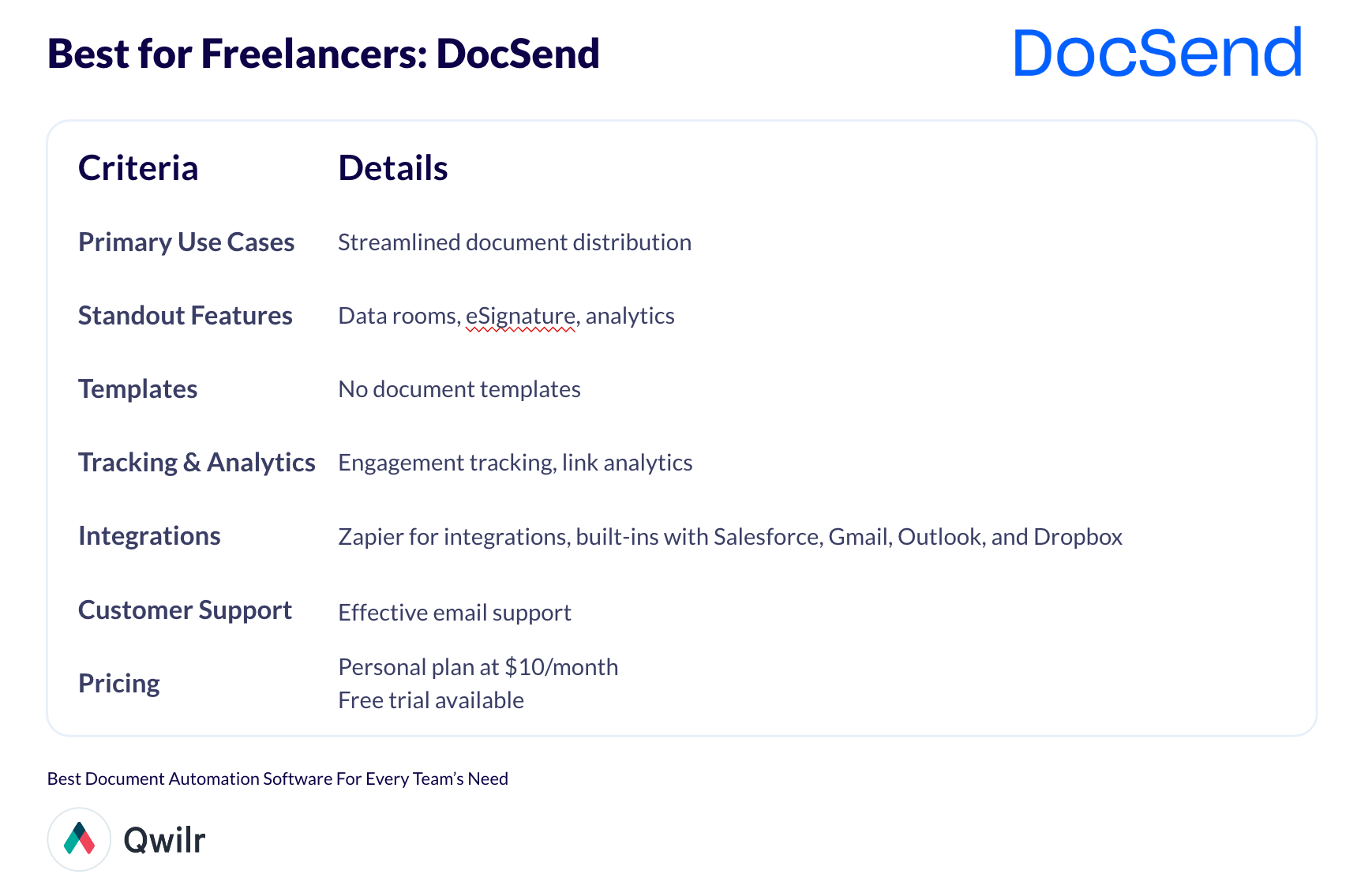 Docsend