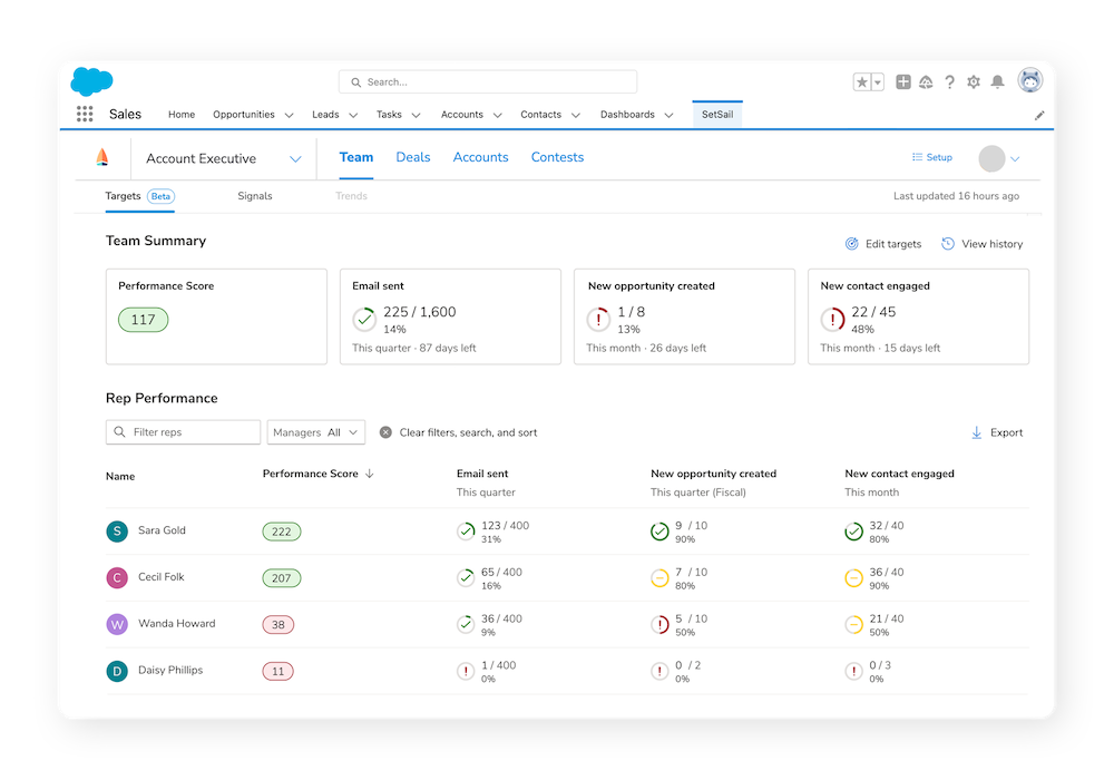 Setsail's reporting in Salesforce