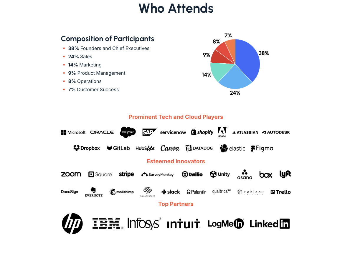 Diagram titled "Who Attends" showing a pie chart of participant roles by percentage and logos of numerous prominent tech companies and partners.