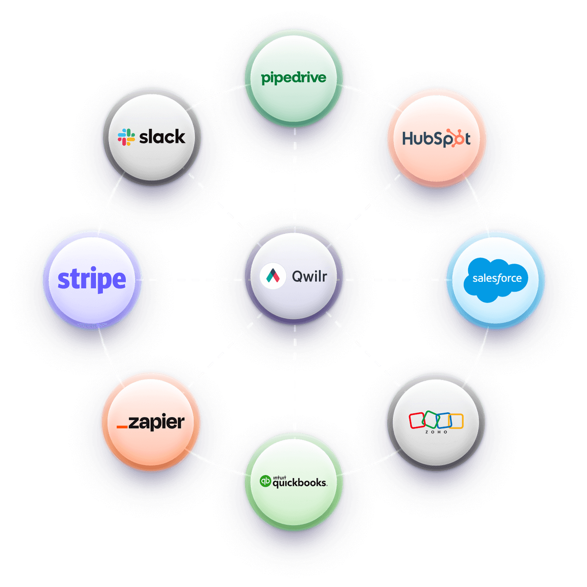 Connect Qwilr with all of your important tools and software