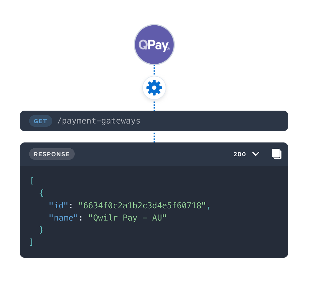 QPay API request to /payment-gateways, showing a successful JSON response for 'Qwilr Pay - AU'.