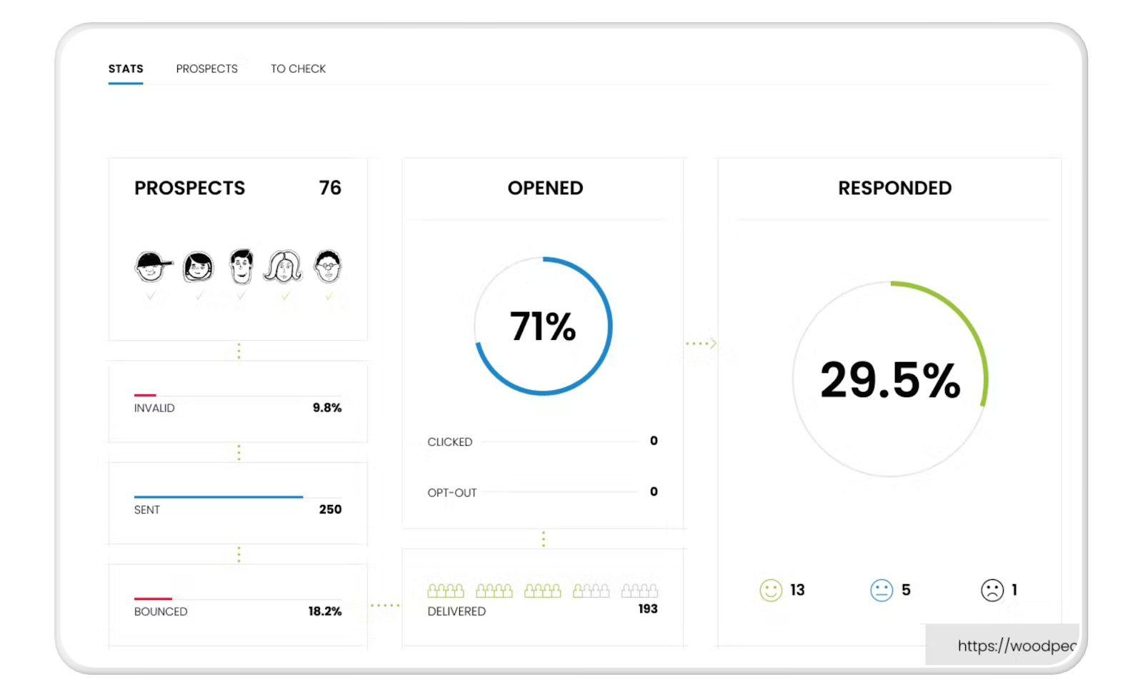 Woodpecker campaign dashboard