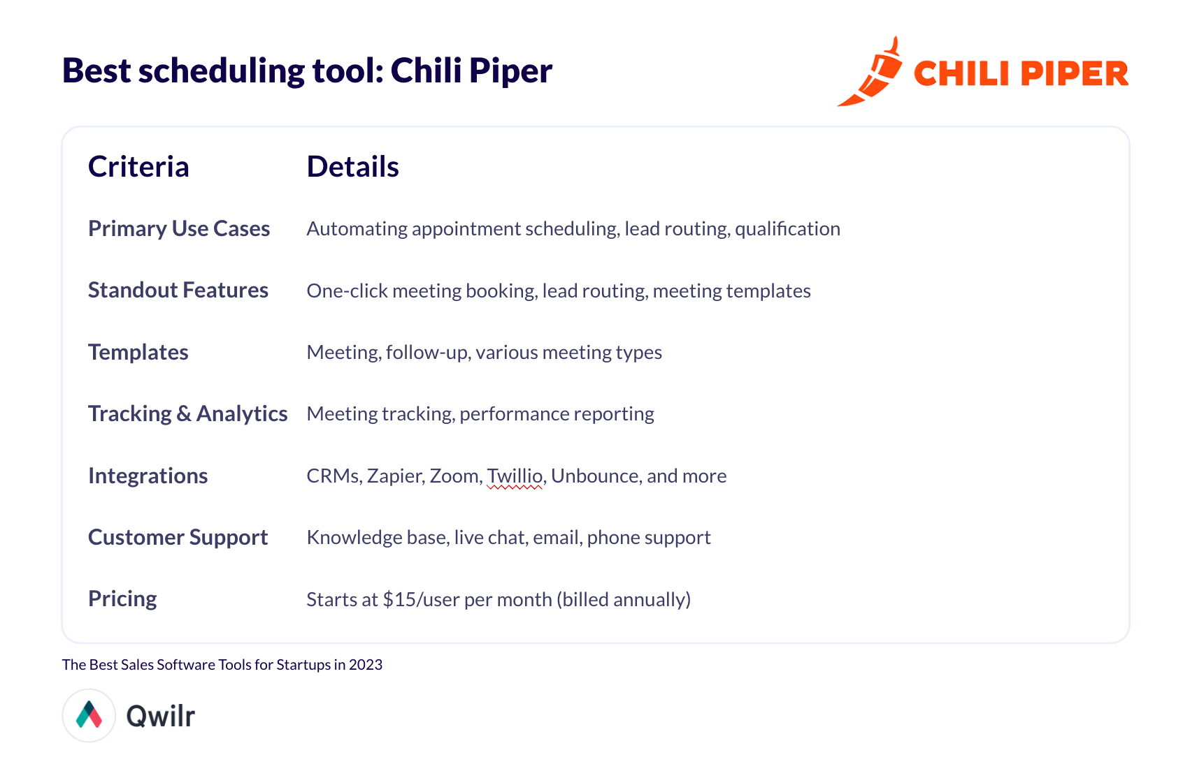 A table summarizing Chili Piper's features