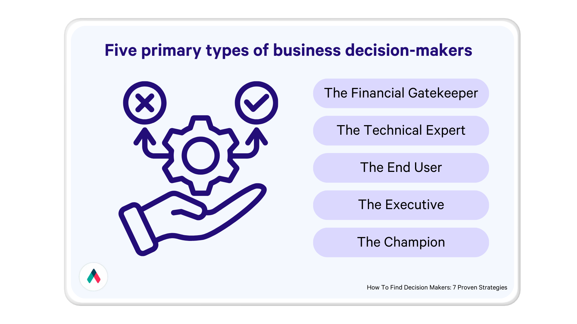 an illustration of five primary types of business decision-makers