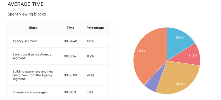 time savings with data analytics