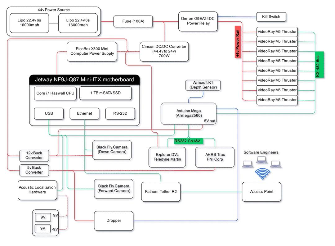 The systems diagram for Marlin V1