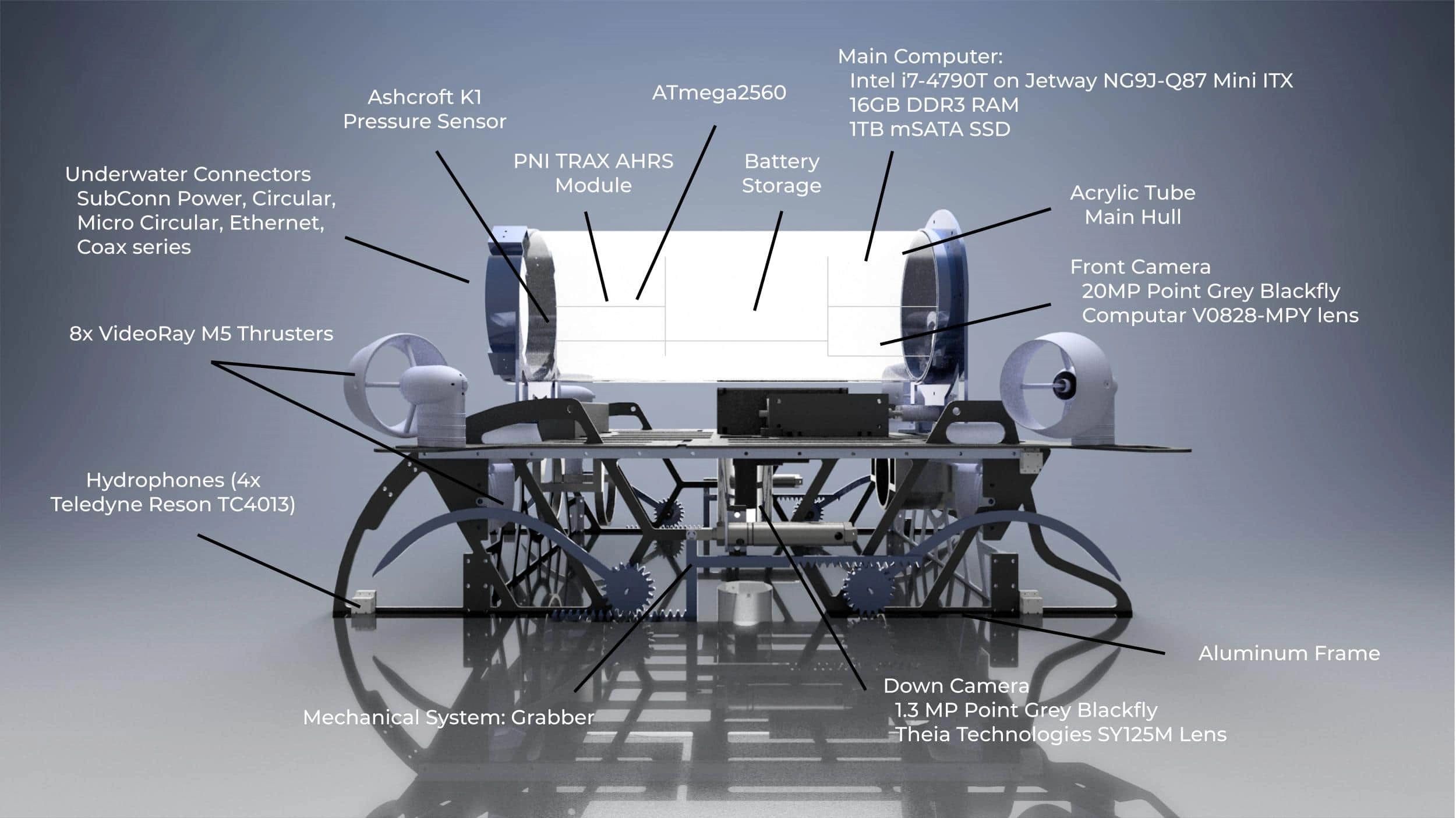 A diagram with the components in our AUV, Marlin V1