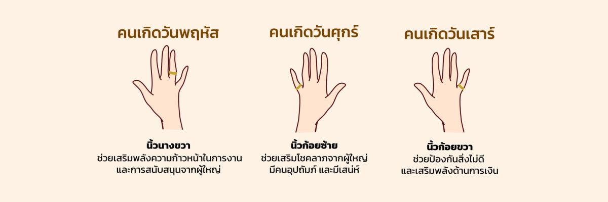ใส่แหวนตามวันเกิด