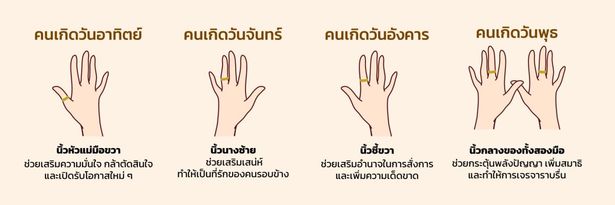 ใส่แหวนตามวันเกิด
