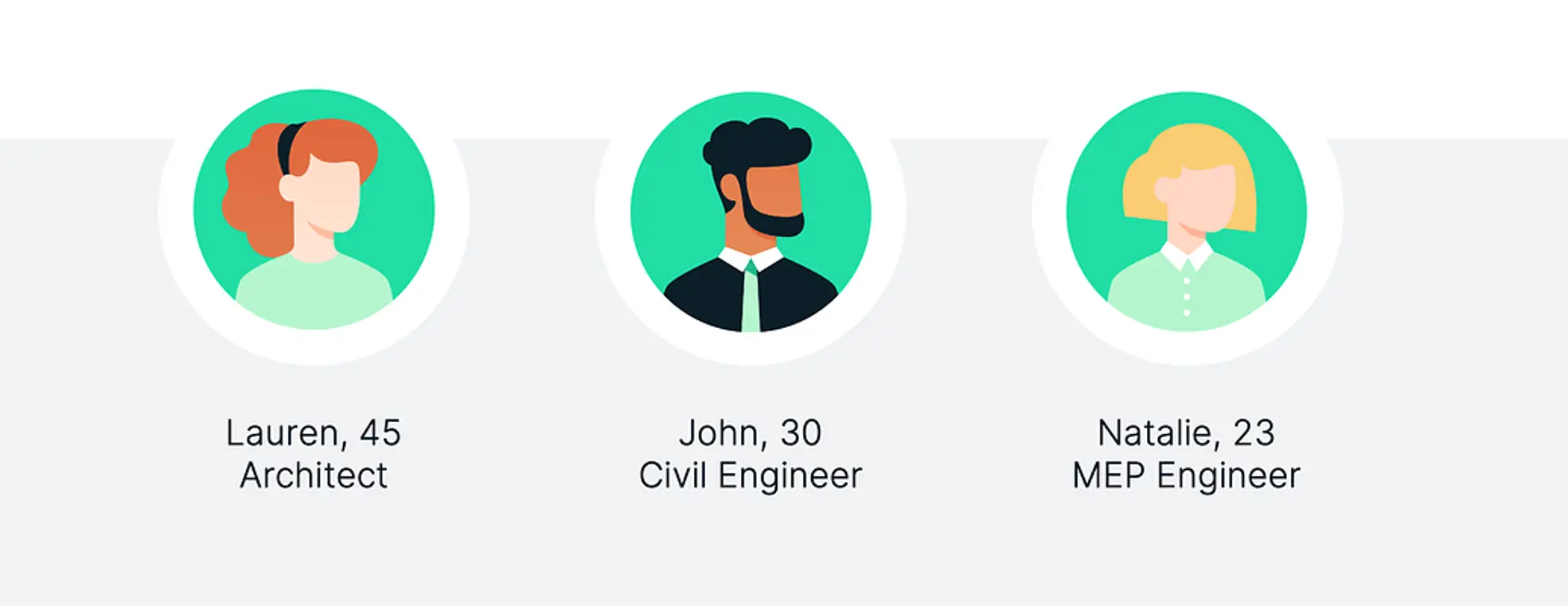 Personas in the AEC workfield.