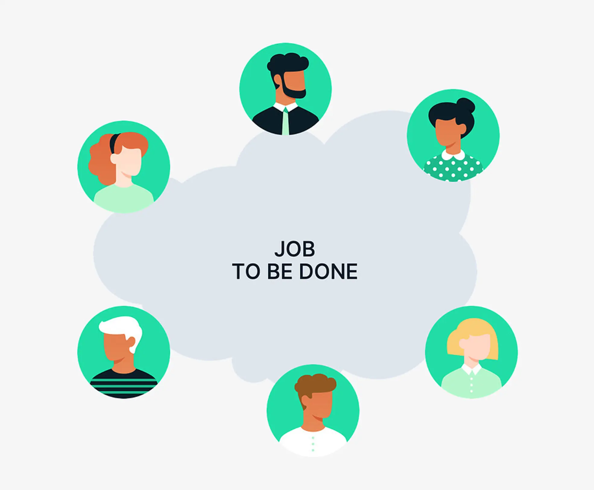A visual representation of the personas floating a round a common goal; the job to be done.