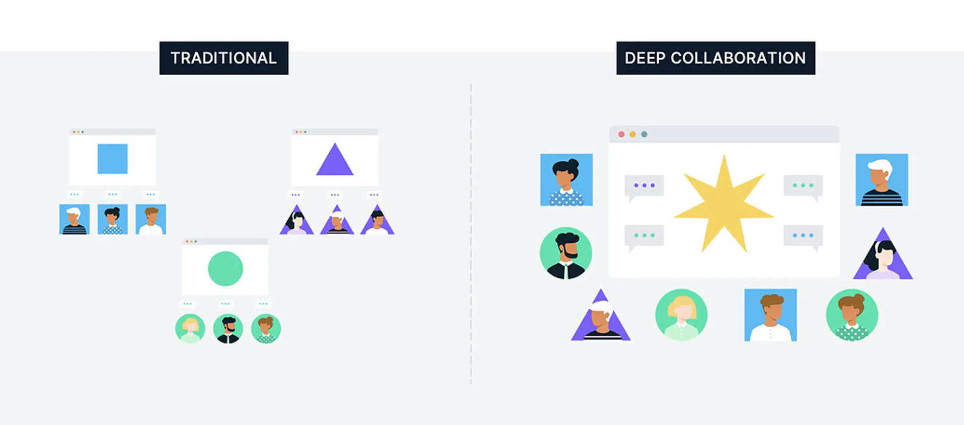 A comparison between hierarchy structures of traditional and deep collaboration.
