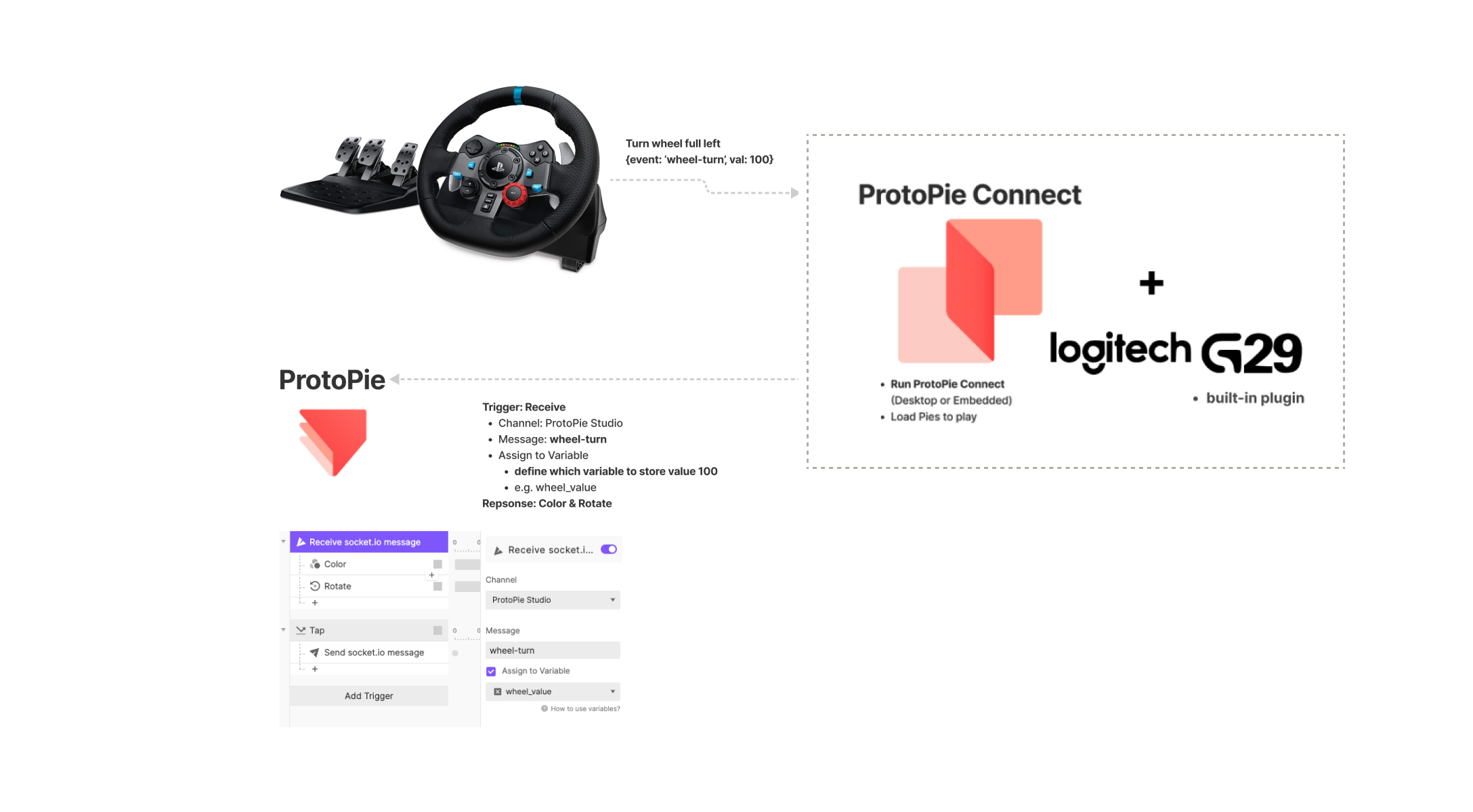 Logitech G29 Steering Wheel Plugin, Connect