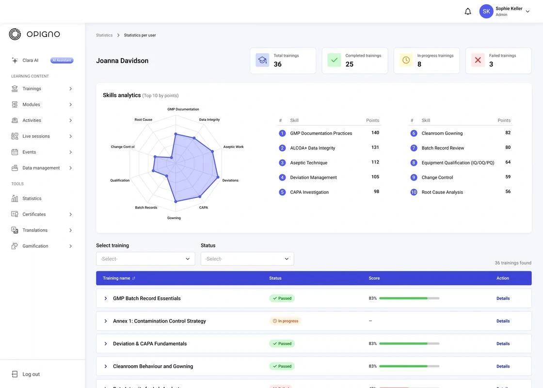 Opigno statistics page for a learner with a skills radar chart, ranked skill points and a list of completed trainings.