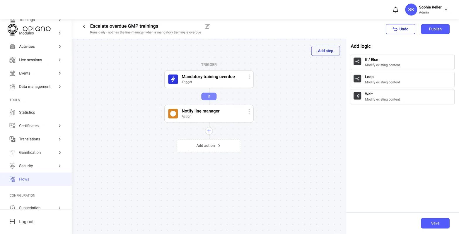 Opigno workflow builder with a trigger for overdue mandatory training and an action to notify the line manager