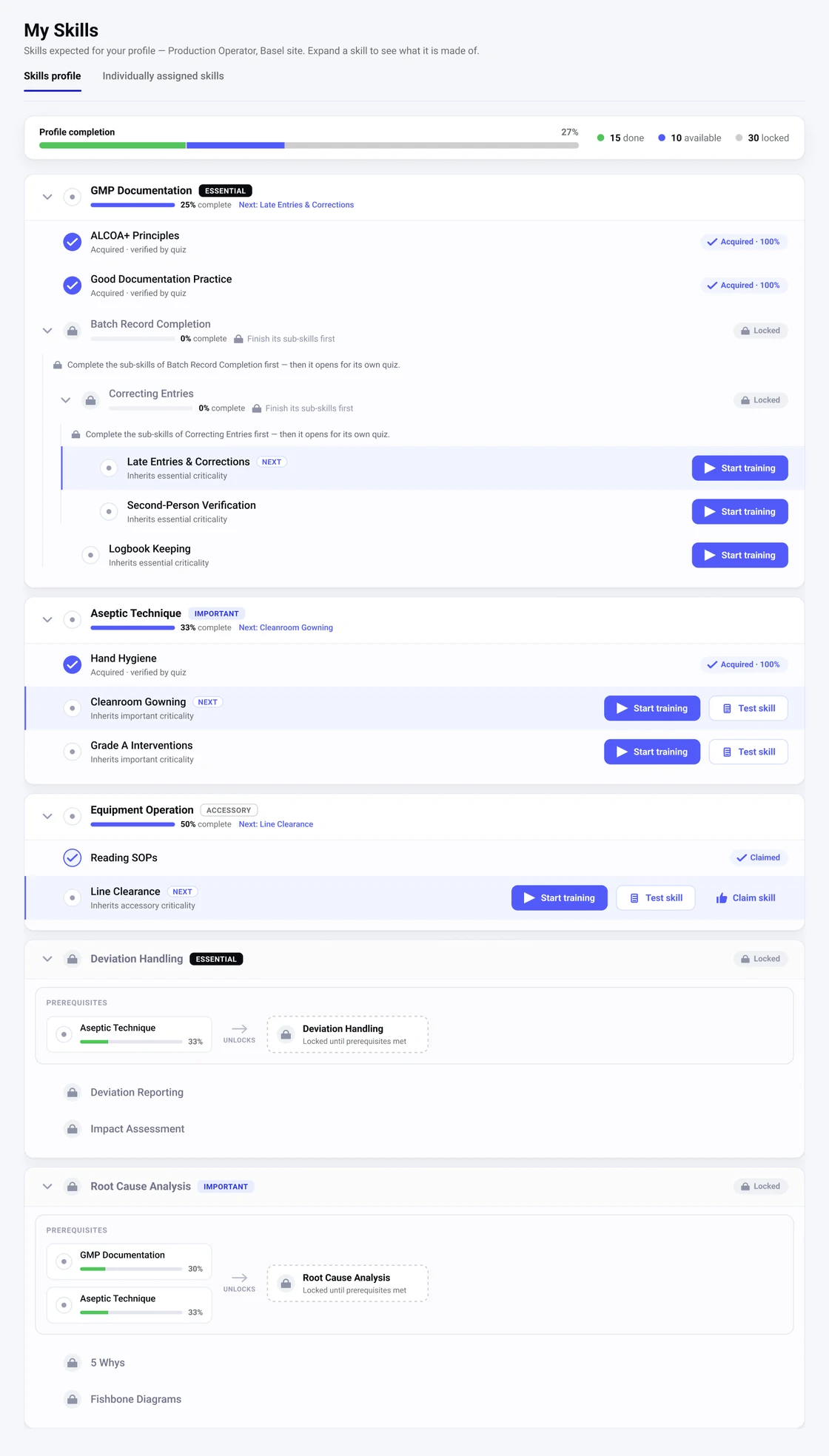 The My Skills page in Opigno showing profile completion, a skill hierarchy with locked and acquired sub-skills, and Start training buttons.
