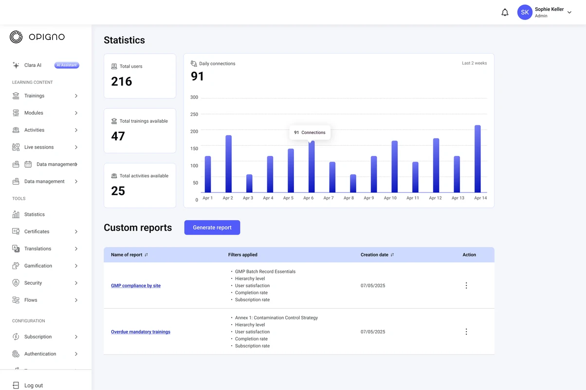 Opigno admin dashboard with statistics, a daily connections chart and custom reports
