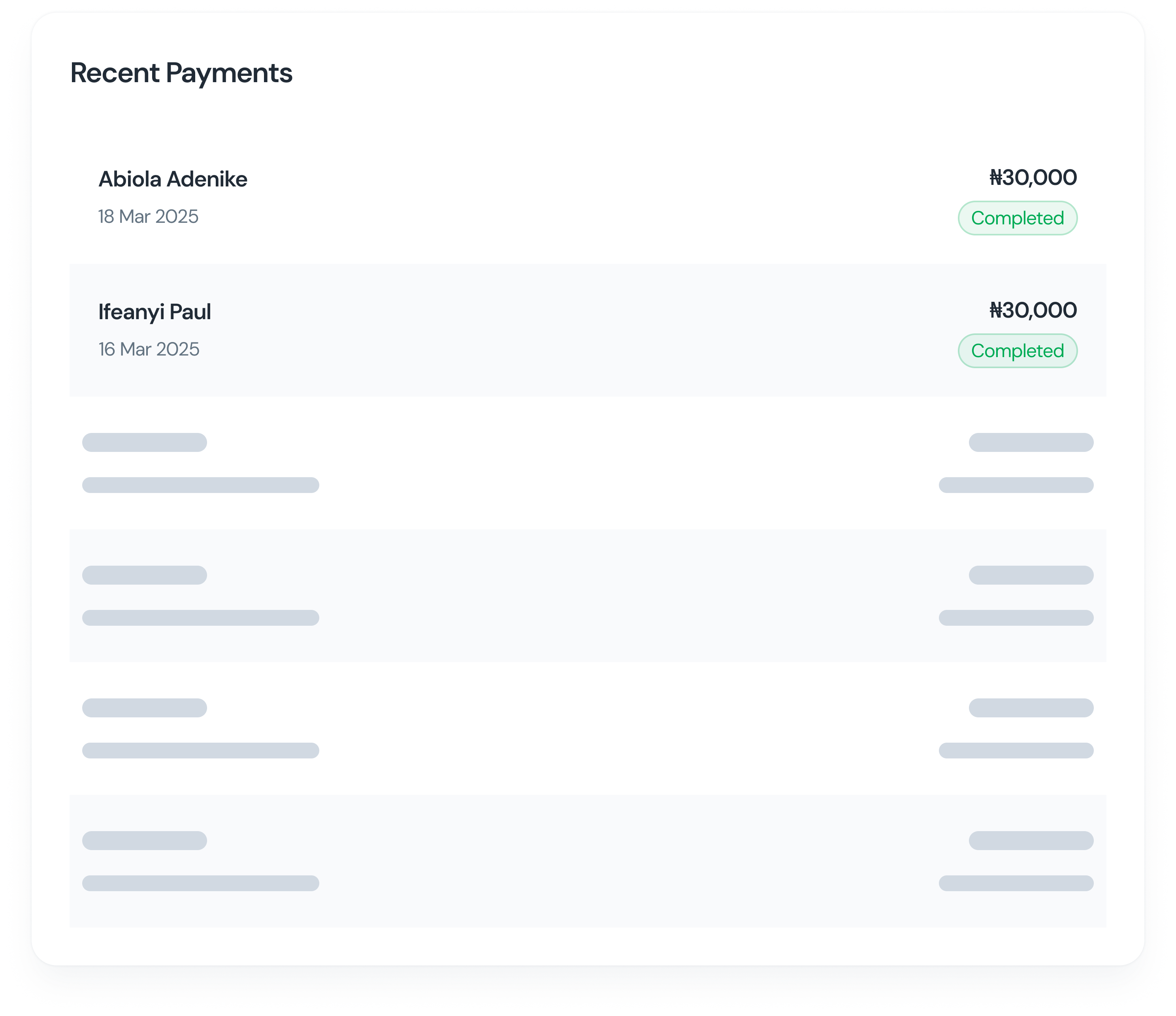 FundTrak loans dashboard showing eligibility, active loans, and repayment progress