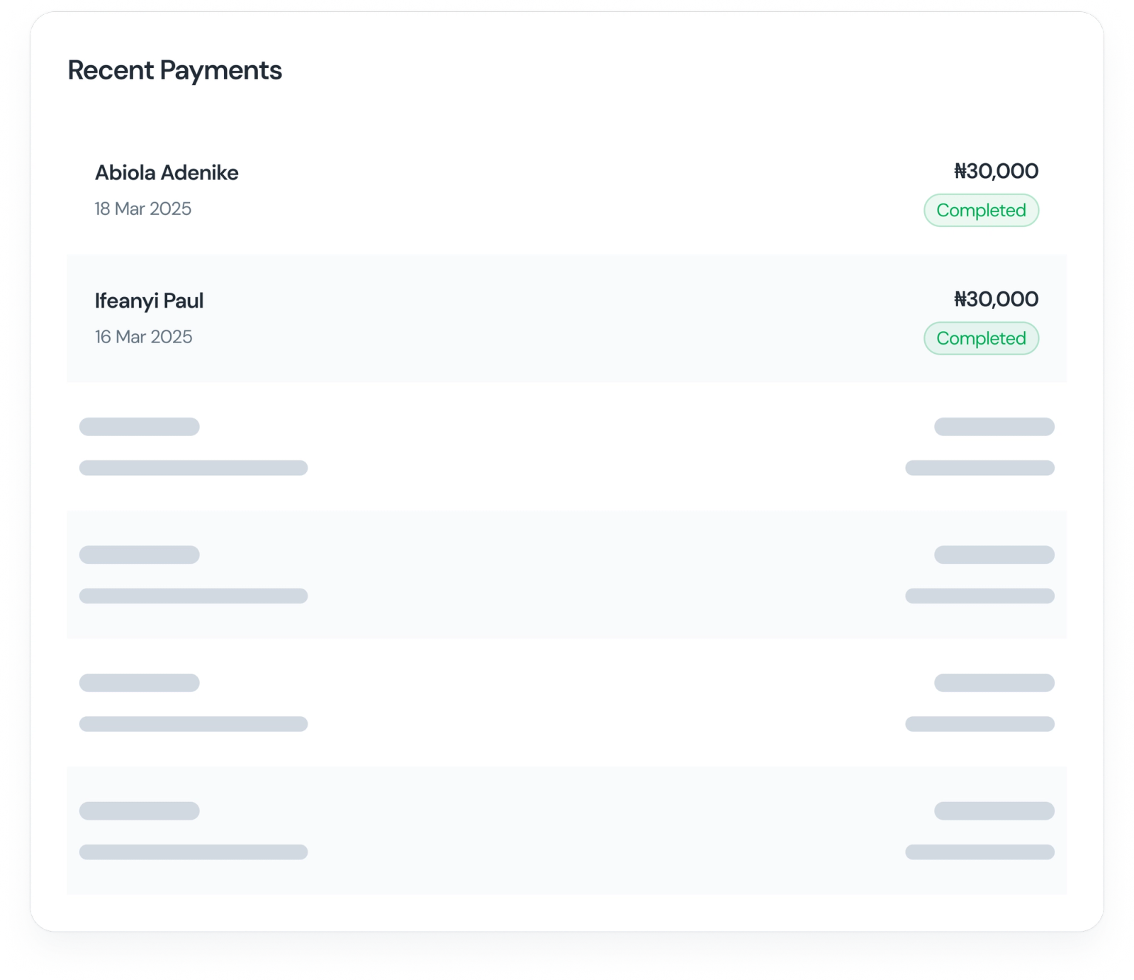 FundTrak loans dashboard showing eligibility, active loans, and repayment progress