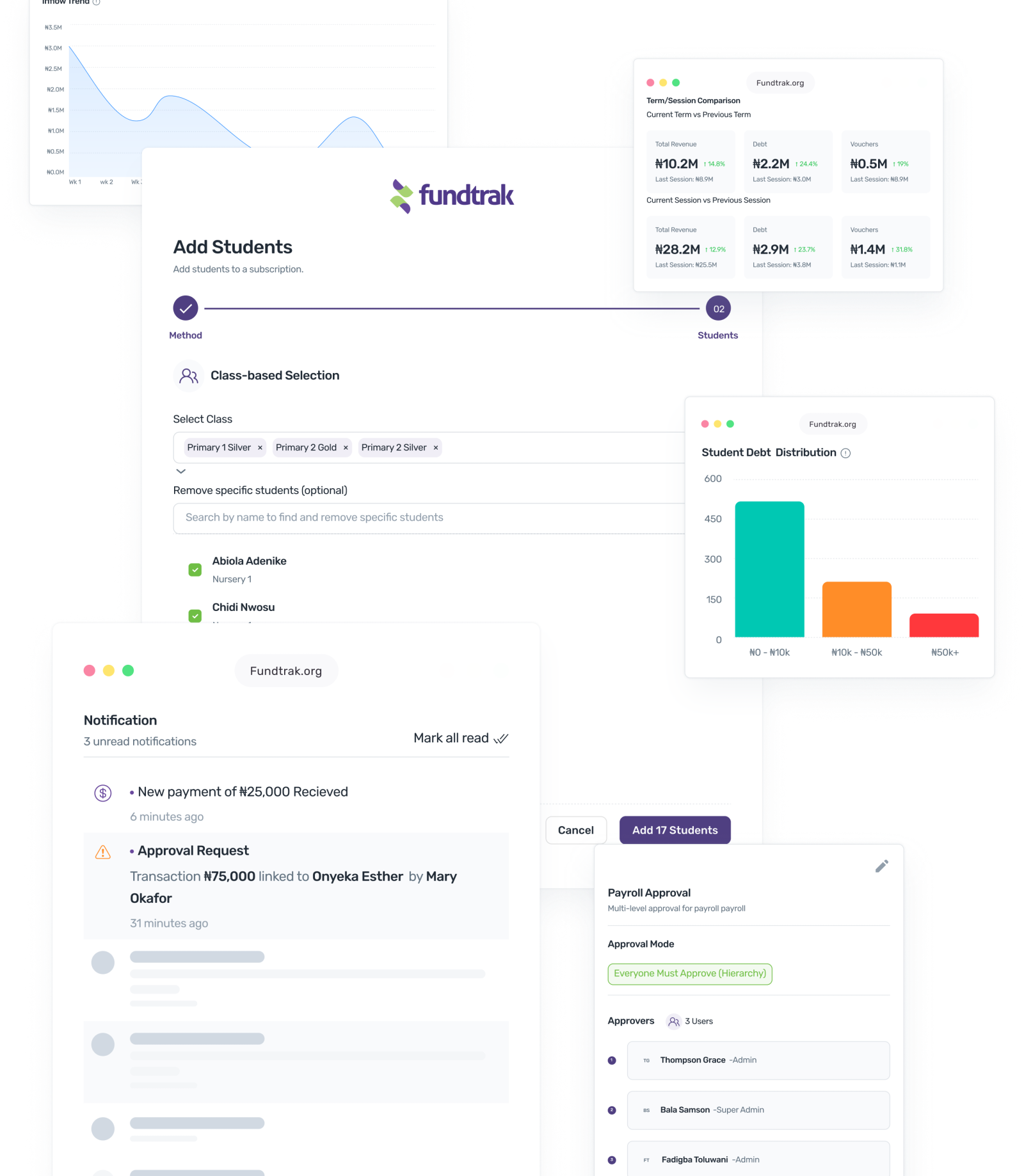 Collect Fees, Run Payroll, and Track Every Naira — From One Dashboard