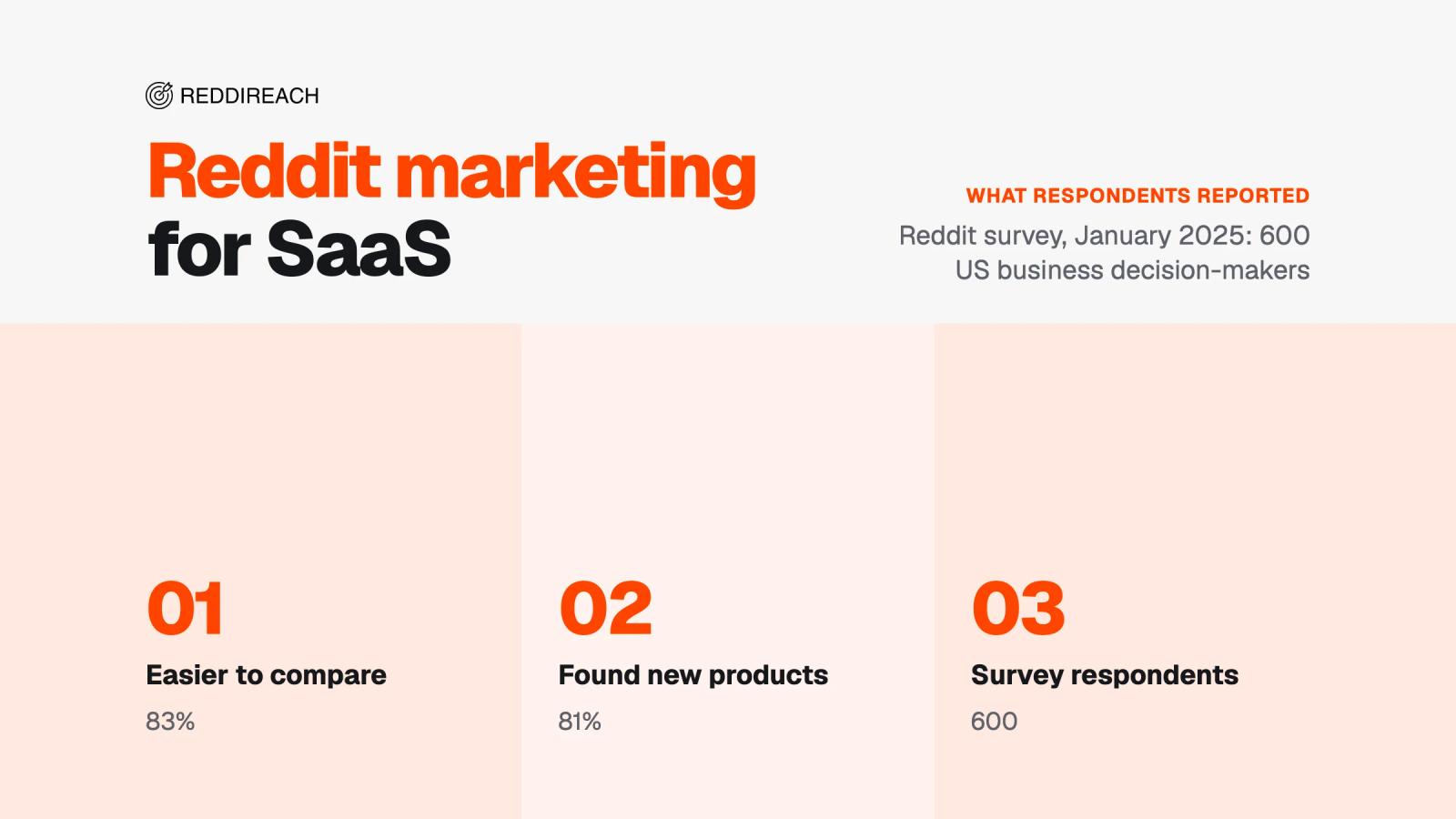 Reddit Marketing for SaaS: A Guide for B2B Software Teams