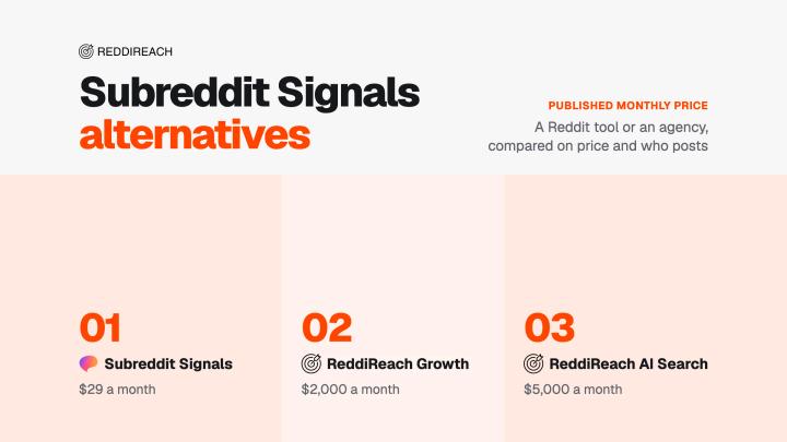 Subreddit Signals Alternatives: A Reddit Tool or an Agency Like ReddiReach