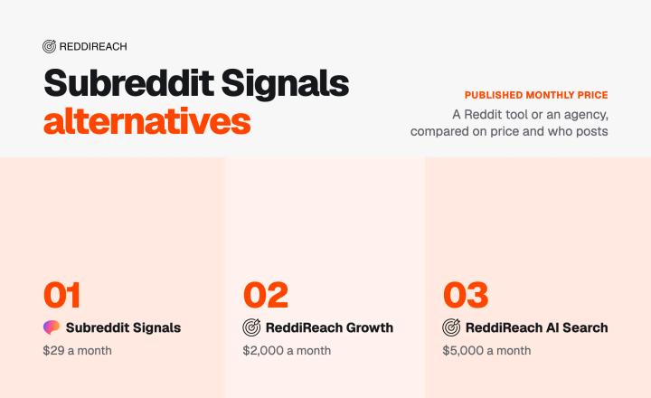 Subreddit Signals Alternatives: A Reddit Tool or an Agency Like ReddiReach
