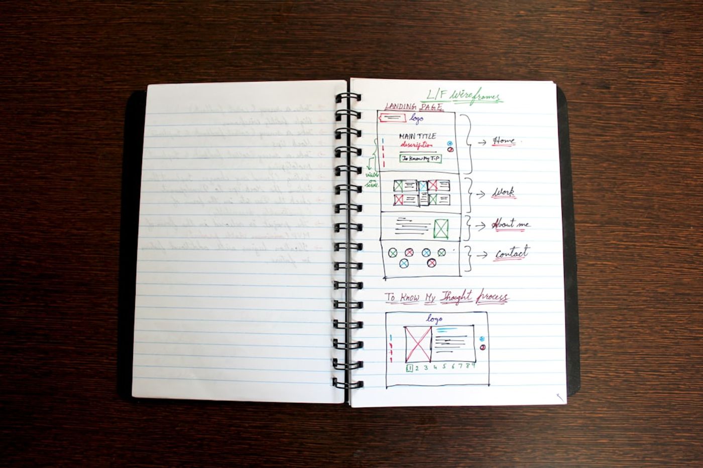 Notebook or whiteboard with a simple scoring matrix and sticky notes