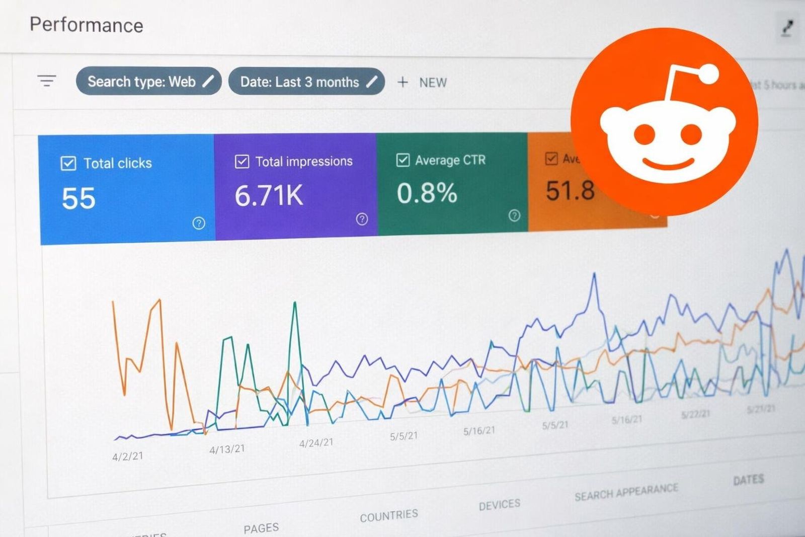 How to Set Up Reddit Keyword Monitoring for SaaS and eCommerce