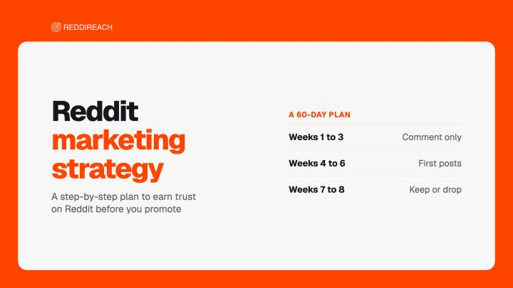 Reddit Marketing Strategy: A Step-by-Step Guide for Businesses