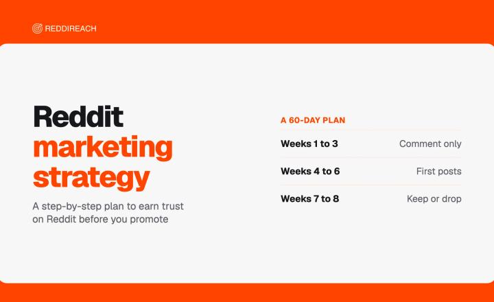 Reddit Marketing Strategy: A Step-by-Step Guide for Businesses