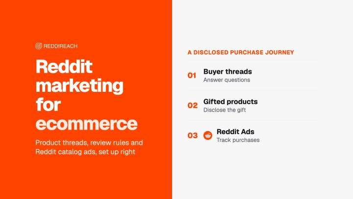 Reddit Marketing for Ecommerce: Threads, Reviews and Reddit Ads