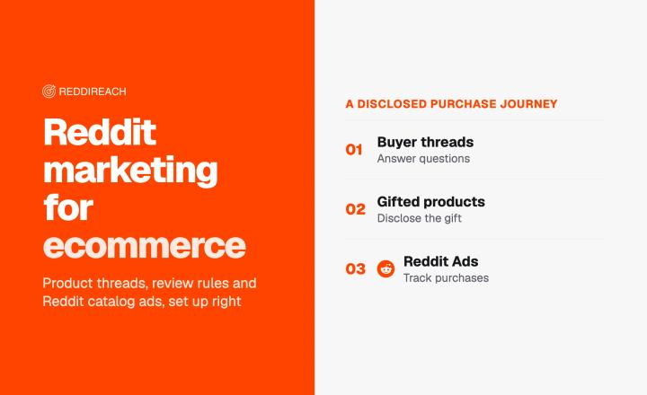 Reddit Marketing for Ecommerce: Threads, Reviews and Reddit Ads