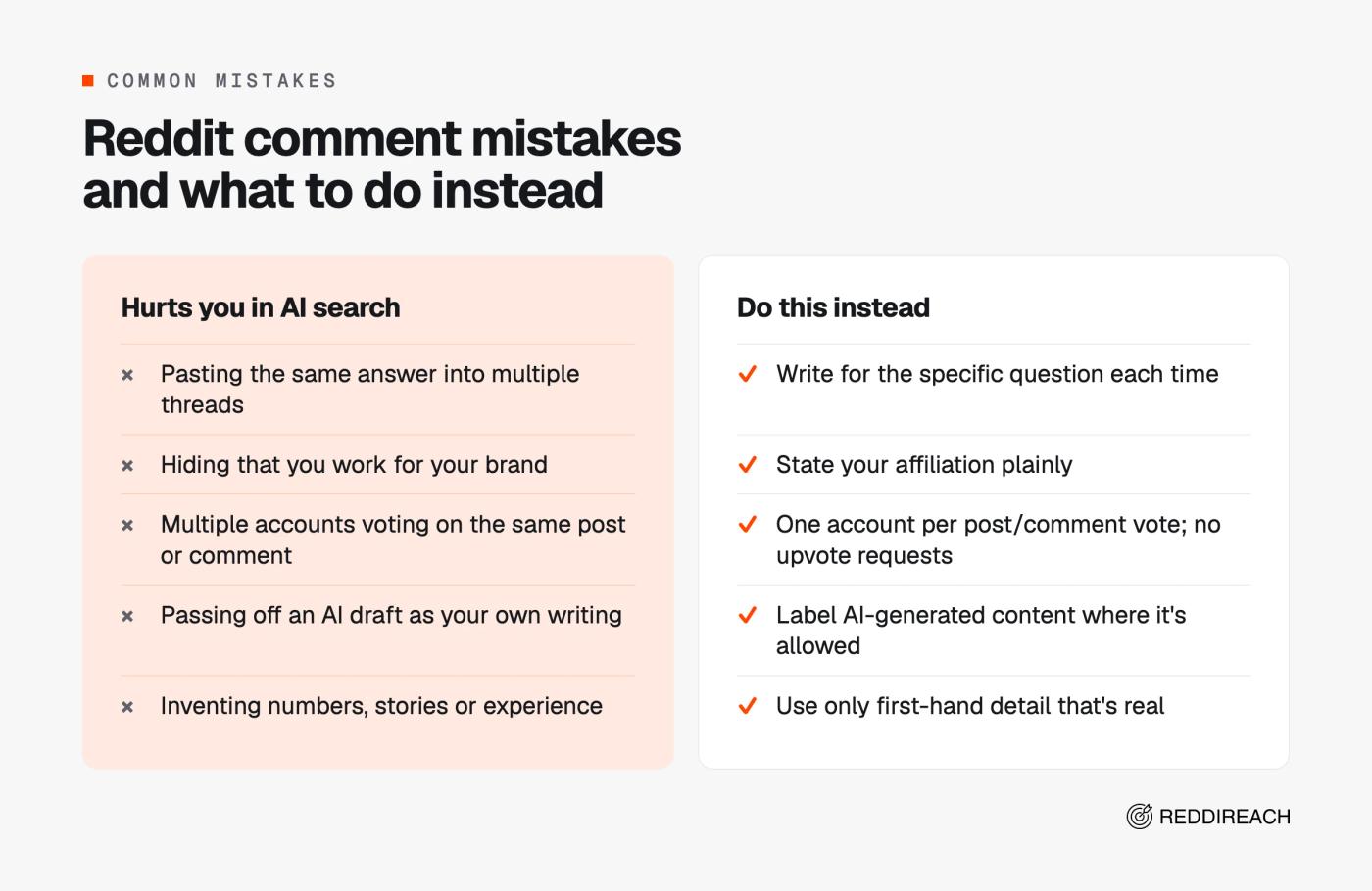 Comparison of Reddit comment mistakes that hurt you in AI search, such as repeated answers and hidden affiliation, against what to do instead