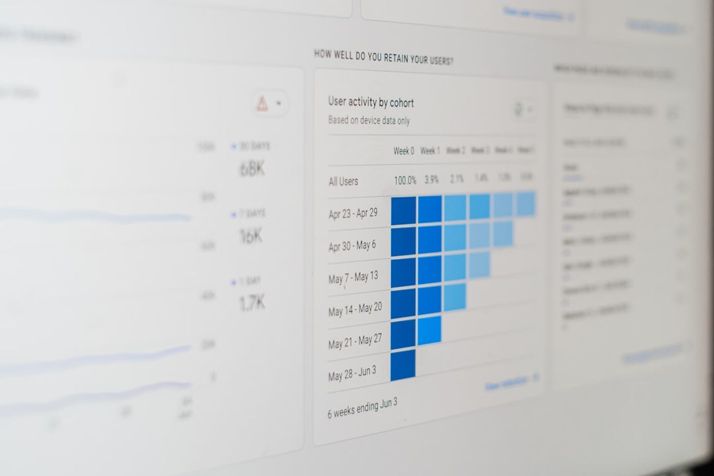 analytics dashboard showing leads, conversions, and traffic sources
